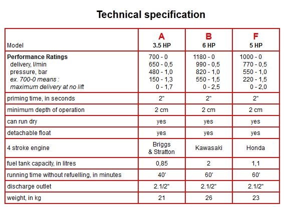 aquafast specification
