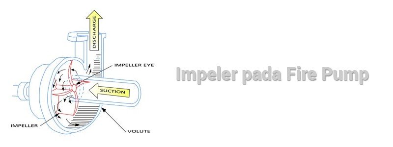 impeler-fire-pump
