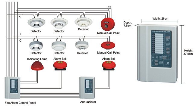 Sistem Fire Alarm Full Addresable, Apa itu? Bagaimana cara kerjanya?